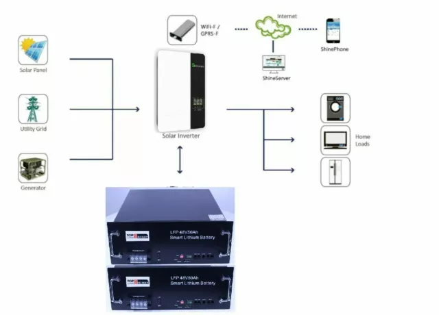 5kwh Off Grid Solar system with Growwatt off grid inverter and Lithium Battery