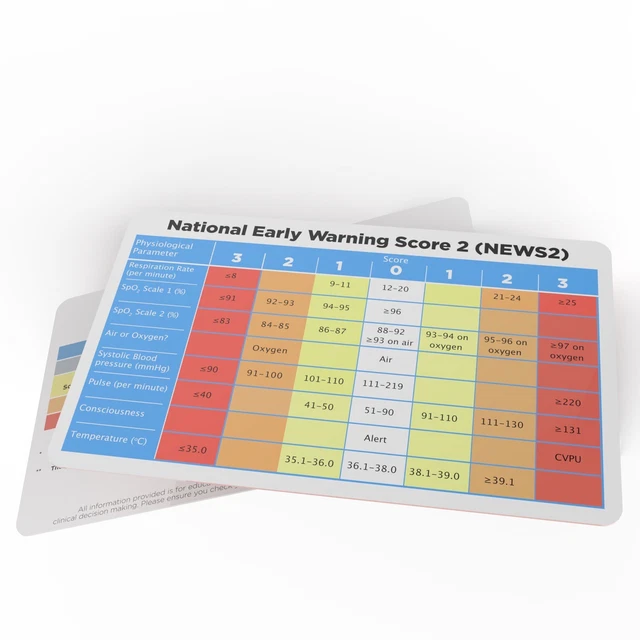 National Early Warning Score NEWS2 Reference Card Student Paramedic Nurse Doctor