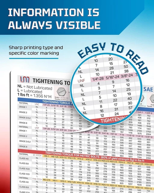 Comprehensive Reference Chart COMPREHENSIVE REFERENCE TIGHTENING Torque Magnetic Chart Waterproof 8 ...