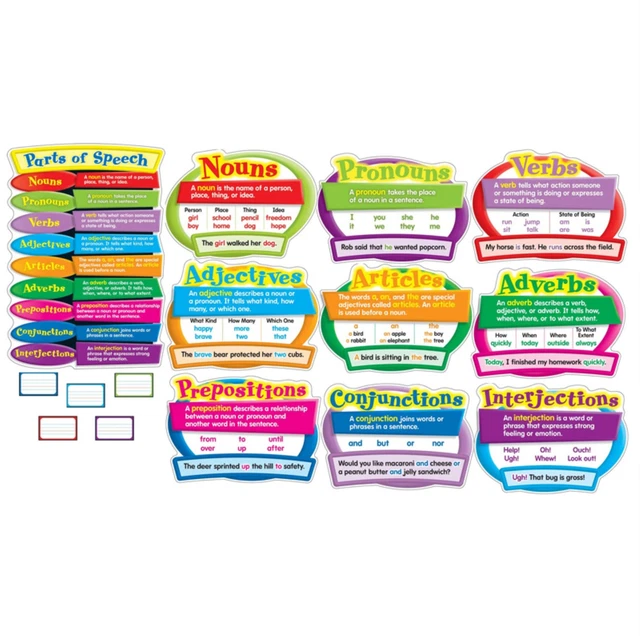 PARTS OF SPEECH Bulletin Board Set Grade 2 5 26 24 PicClick UK