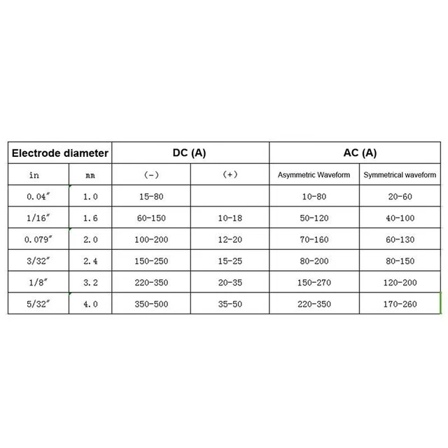 Weld Like a Pro with 10 High Conductivity Thoriated Tungsten Electrode Rods