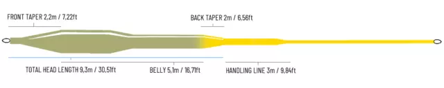 GUIDELINE® Power Presentation WF Floating Fly LINE ** 2022 Acciones ** DISTRIBUIDOR DEL REINO UNIDO 2