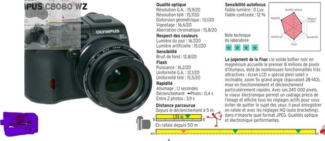 appareil photo numérique compact camera  boîtier noir en magnésium 