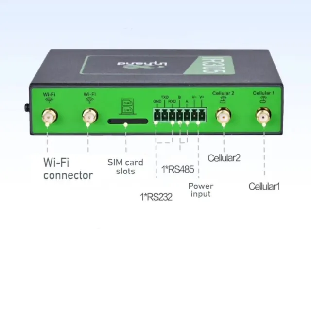 Industrial IoT LTE 4G VPN Routeur 5 Ethernet WiFi CAT4 RS485&RS232 Sim Unlocked 2
