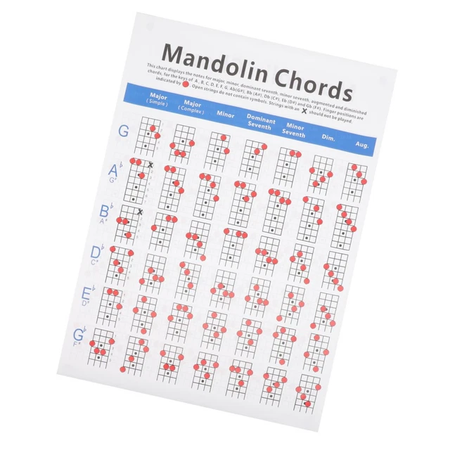 MANDOLIN CHORD CHART Mandolin Chord Poster Reference Guide Mandolin ...