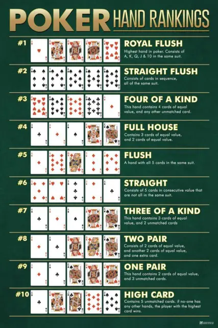 Winning Poker Hand Rankings Chart Game Room Cards Betting Poster 8x12