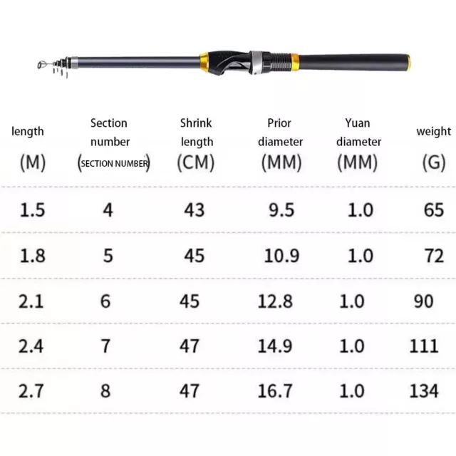 Tige de mer en fibre de verre jet légère et sans effort 1 5m à 2 7m options