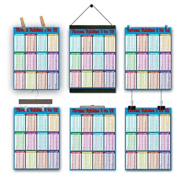 TIMES TABLES CHART Educational Learning Poster Children Multiplication ...