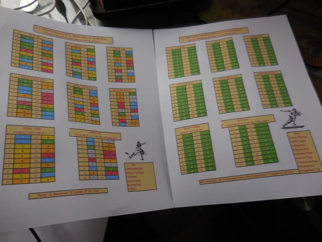 Si Pro SOLITAIRE CHARTS FOR Sports Illustrated Pro Football Game (Paydirt!) £ ...