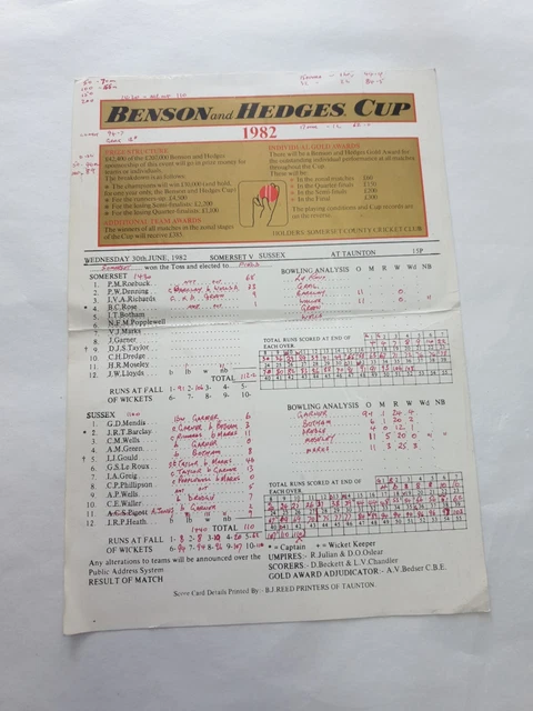 Benson & Hedges Cup, 1987 - Stats And Records
