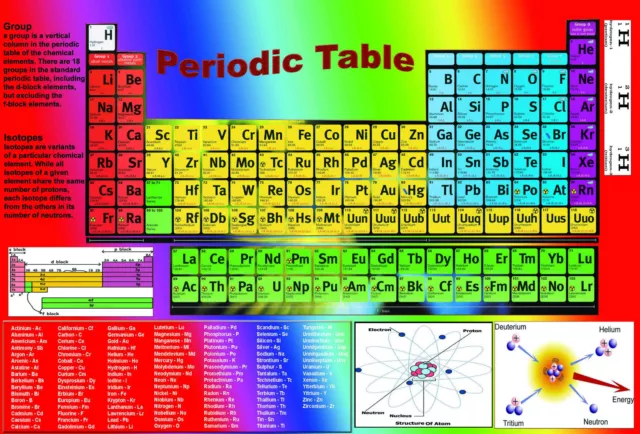 PERIODIC Table real elements A2 laminated chemistry science educational poster