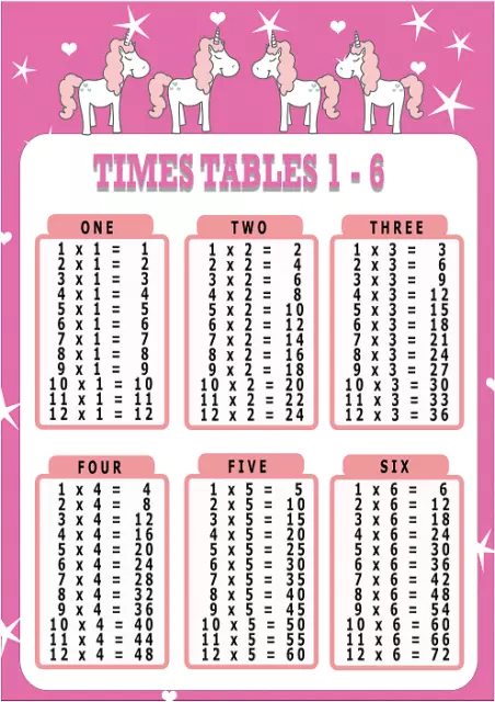 Times tables Pink Unicorn Girls Educational Learning Wall Poster 1-6 A3/A4