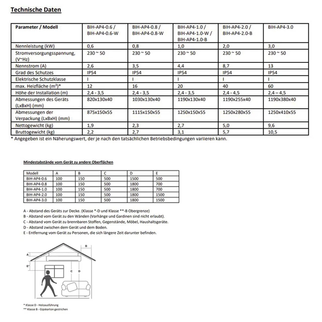 Infrarot Dunkelstrahler Heizstrahler Hallen Werkstatt heizung Heizer 600-2000W 6