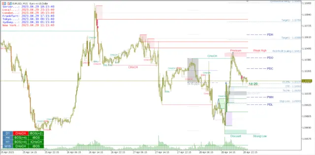 15037 - Smart Market Structure Concepts Forex Indicator V13.7 Unlimited MT4 2