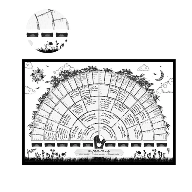 BLANK FAMILY TREE Chart Family Tree Chart Generation Genealogy Poster