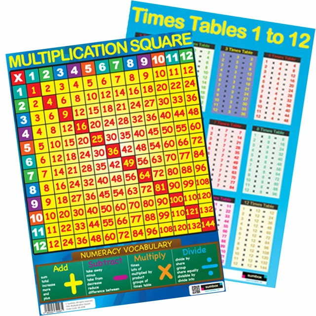 Sumbox Educational Times Tables & Multiplication Square Maths Poster Wall Chart