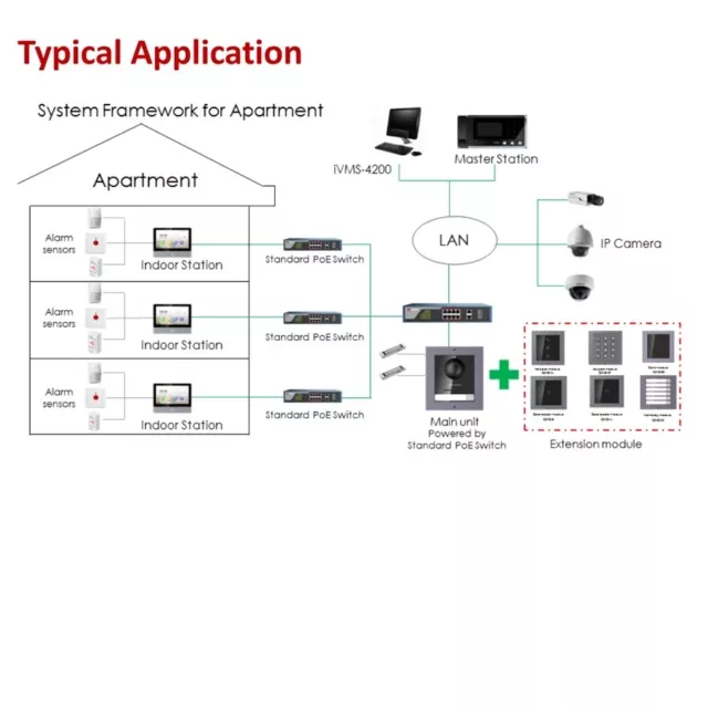 Hikvision DS-KD-KP Modular Puerta Estación Teclado Módulo Video Intercomunicador Accesorio 3