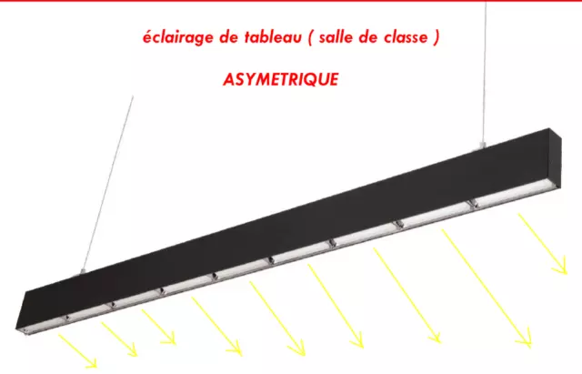 Asymétrique Eclairage Musée  / Tableaux Salle De Classe       IRC90