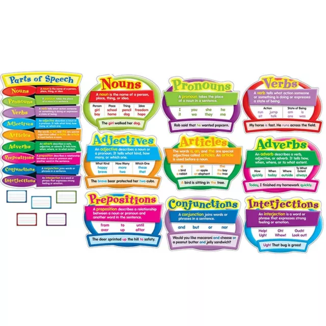 Parts of Speech Bulletin Board Set, Grade 2-5 Carson Dellosa CD-110126