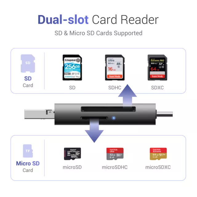 Memory Card Reader USB 3.0 OTG Adapter iPhone Lightning to SD Micro SD SDXC SDHC 2