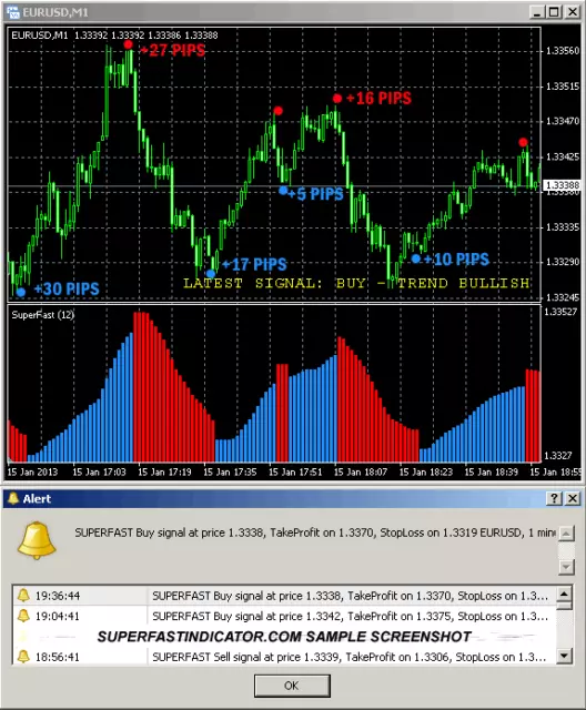 📩 (ITA/ENG) FOREX Super Fast Indicator  allerta EMAIL E AUDIO 💵 INDICATORE!