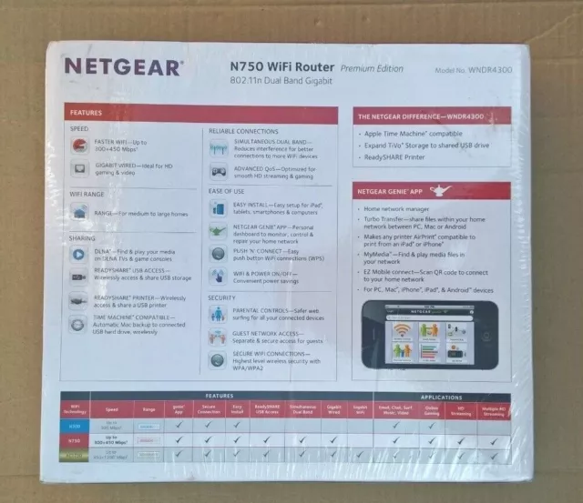 Netgear WNDR4300 Premium Edition N750 Wireless Dual Band Gigabit Router 3