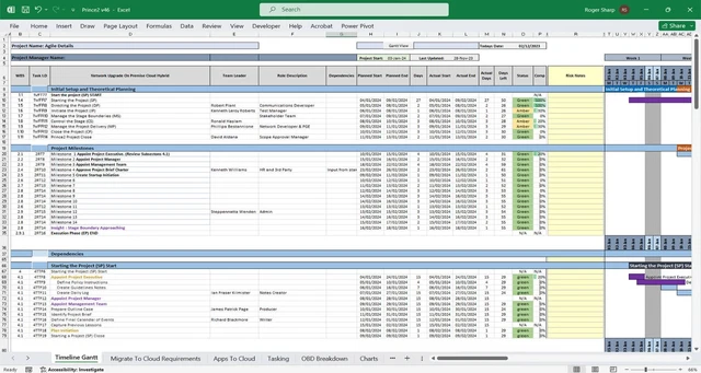 PROJECT MANAGEMENT TEMPLATES, Planner and Gantt Chart Excel £25.00 ...