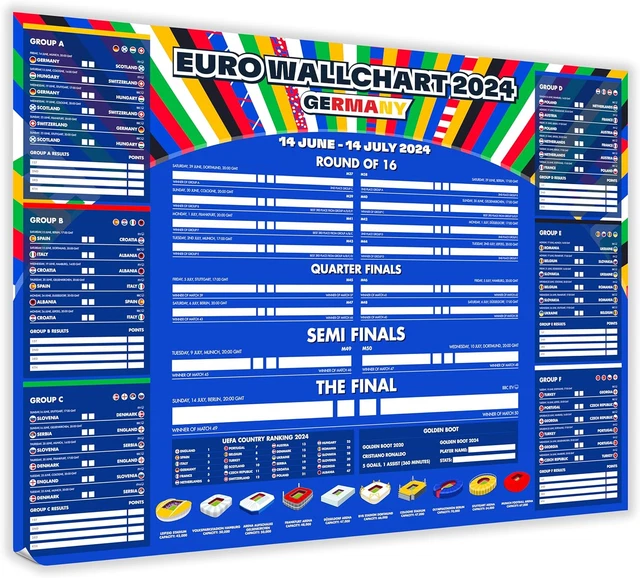 EURO FOOTBALL WALL Chart 2024 Football Tournament Wallchart Poster Wall