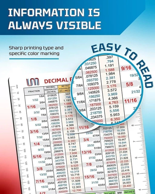 Si Conversion Chart Sticker DECIMAL EQUIVALENT STICKER Conversion Chart Decal | Acrylic Adhesive ...
