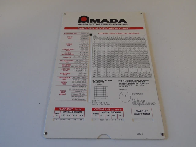 Amada cutting technologies, inc. Band Saw specification Chart