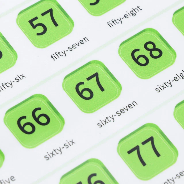 ZAHLENSYSTEMTABELLE ZAHLENTABELLE BIS 100 1 bis 100-Tabelle ...