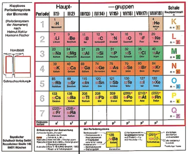 Hit Ran Elemente KLAPPBARES PERIODENSYSTEM DER Elemente - Periodensystem der Atomarten ...