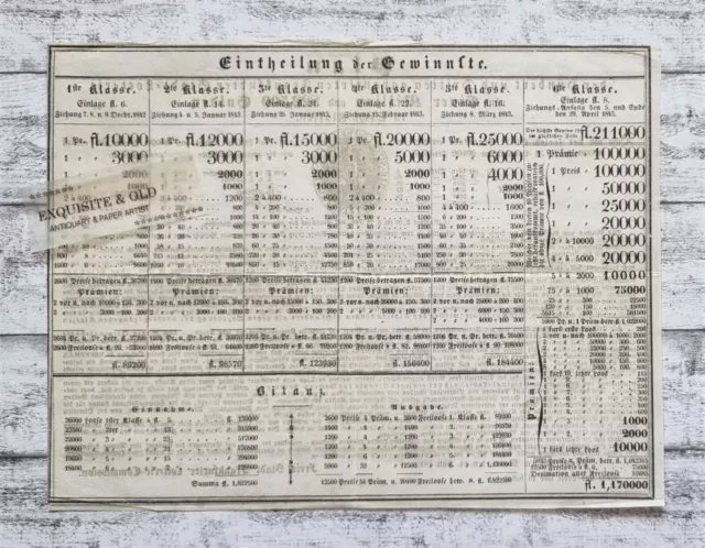 1842 Frankfurt Main Commission Plan città-lotteria classi gioco d'azzardo documento