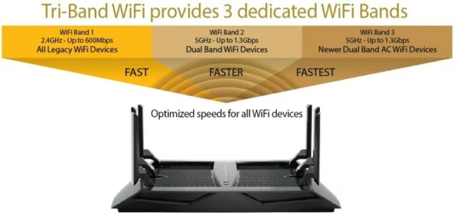 NETGEAR Nighthawk X6 router WiFi tri-band 3,2 Gbps AC3200 R8000 Armor RPR £249 2