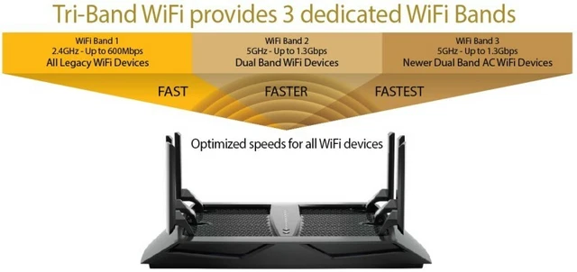 NETGEAR Nighthawk X6 router WiFi tri-band 3,2 Gbps AC3200 R8000 Armor RPR £249 2