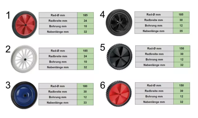 PVC-Räder Reifen Rollen Ersatzrad Felgen Gleitlager alle Größen