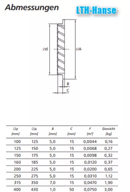 Grille de protection contre les intempéries, grille de ventilation ronde fonte d'aluminium avec moustiquaire 2