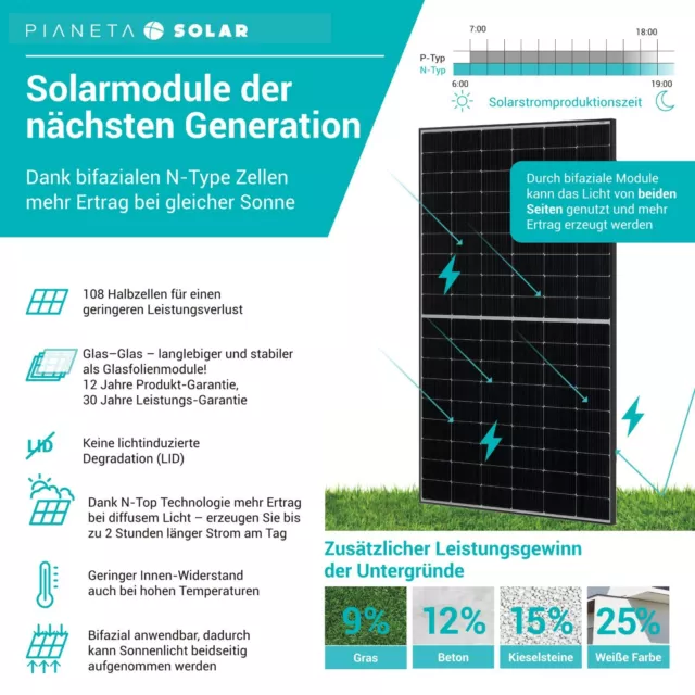 Balkonkraftwerk 850 W Bifazial / 800W drosselbar auf 600W Steckerfertig mit Wifi 2