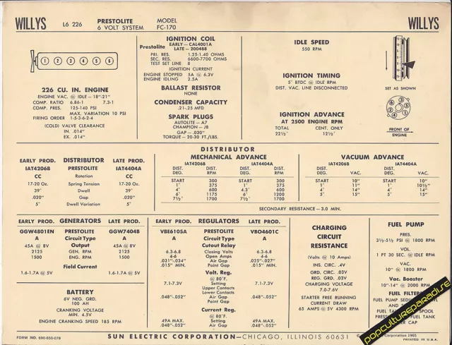 1965 WILLYS L6 226 6-Volt Prestolite/Delco FC-170 Car SUN ELECTRONIC SPEC SHEET