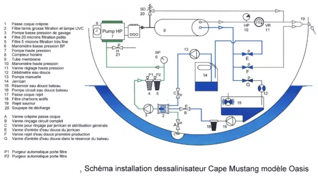 Dessalinisateur watermaker Cape Mustang Essentiel 455 watt 12 volts 55 litres/h 3