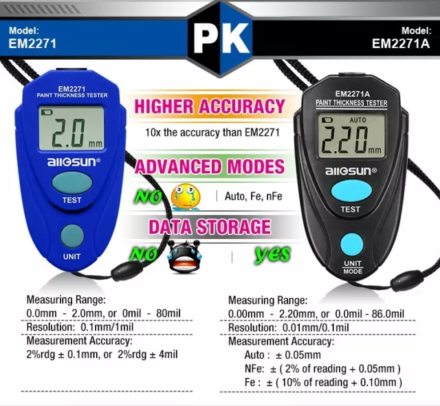 Car Painting Thickness Automotive Digital Tool Gauge Coating Tester 2.2mm/86mil 3