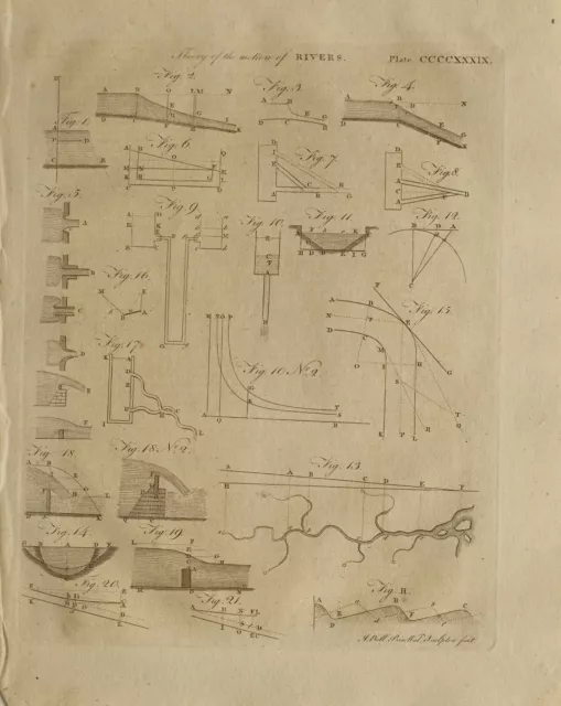 1797 Original Estampado Theory De Movimiento De Rivers Varios Diagramas