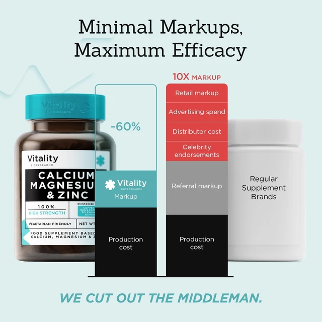 CALCIUM, MAGNESIUM, ZINC and Vitamin D Supplement, Magnesium and Zinc