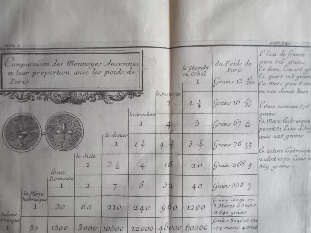 Comparaison MONNAIES GRAVURE l'APPARAT de la BIBLE Bernard LAMY JUDAICA XVIIéme