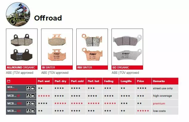 TRW-Lucas  Bremsbelag Bremsbeläge Sinter SI offroad MCB648SI BMW Ducati KTM 3