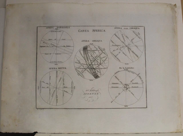 Zodiacal Sphere 1817 Borghi Unusual Antique Copper Engraved Celestial Chart