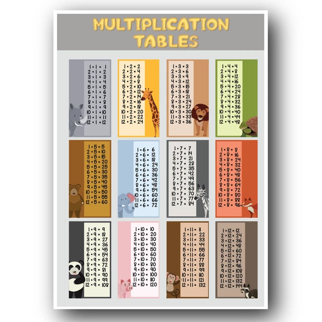 TIMES TABLES POSTER Maths Educational Wall Chart Boys Kids Childs A4 A3 ...
