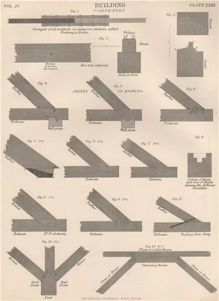 BUILDING. Carpentry. Joints in roofing 1898 old antique vintage print picture