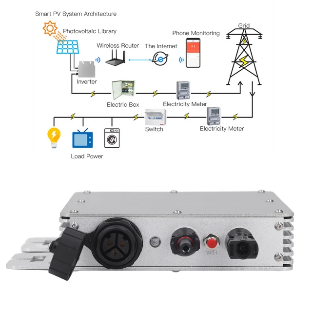 Solar Inverter Control Module SOLAR GRID MICRO Inverter Controller Microinverter WIFI Control 230V £ ...