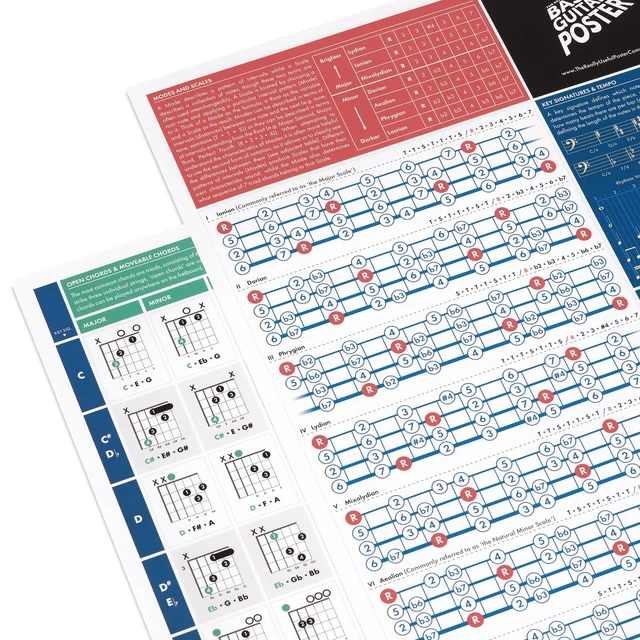 2 LEARN TO Play Guitar Poster Electric Acoustic Bass Chord Scale Theory